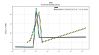 Dividends Common Stock Cash