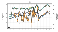 Comprehensive Income Net Of Tax