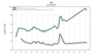 Inventory Finished Goods Net Of Reserves