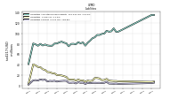 Liabilities Current