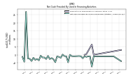 Net Cash Provided By Used In Financing Activities