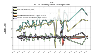 Increase Decrease In Inventories