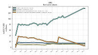 Intangible Assets Net Excluding Goodwill