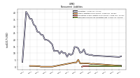 Deferred Income Tax Liabilities Net