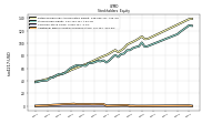 Additional Paid In Capital Common Stock