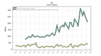 Cash And Cash Equivalents At Carrying Value