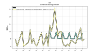 Payments For Repurchase Of Common Stock