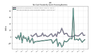 Net Cash Provided By Used In Financing Activities