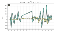 Net Income Loss