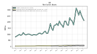 Deferred Income Tax Assets Net