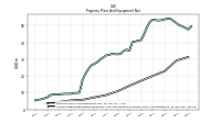 Accumulated Depreciation Depletion And Amortization Property Plant And Equipment