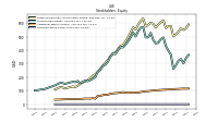 Common Stock Value