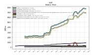 Finite Lived Intangible Assets Net