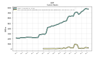 Cash Cash Equivalents Restricted Cash And Restricted Cash Equivalents