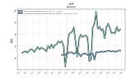 Allocated Share Based Compensation Expense