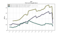 Finite Lived Intangible Assets Net