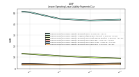 Lessee Operating Lease Liability Payments Due Year Four