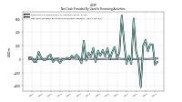 Net Cash Provided By Used In Financing Activities