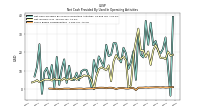 Share Based Compensation