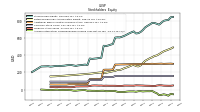 Accumulated Other Comprehensive Income Loss Net Of Tax