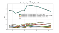 Lessee Operating Lease Liability Payments Due Year Four