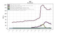 Cash And Due From Banks