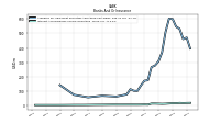 Interest And Dividend Income Operating