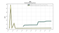 Payments For Repurchase Of Common Stock