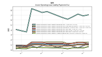 Lessee Operating Lease Liability Undiscounted Excess Amount