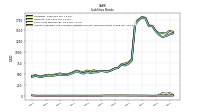 Accounts Payable And Accrued Liabilities Current And Noncurrent