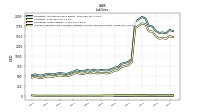 Accounts Payable And Accrued Liabilities Current And Noncurrent