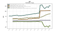 Accumulated Other Comprehensive Income Loss Net Of Tax