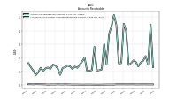 Allowance For Doubtful Accounts Receivable Current