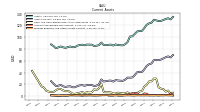 Prepaid Expense And Other Assets Current