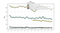 Accrued Income Taxes Current