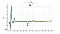 Payments For Repurchase Of Common Stock