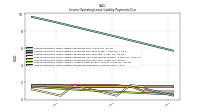 Lessee Operating Lease Liability Payments Remainder Of Fiscal Year