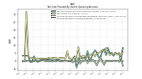 Increase Decrease In Accounts Receivable