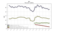 Operating Lease Liability Noncurrent