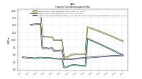 Accumulated Depreciation Depletion And Amortization Property Plant And Equipment