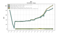 Accumulated Other Comprehensive Income Loss Net Of Tax