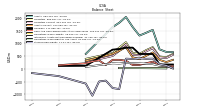 Stockholders Equity