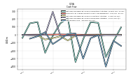 Net Income Loss