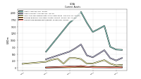 Accounts Receivable Net Current