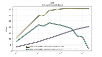 Finite Lived Intangible Assets Net