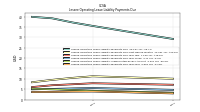 Lessee Operating Lease Liability Payments Due Year Four