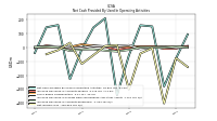 Net Income Loss