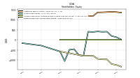 Retained Earnings Accumulated Deficit