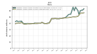 Weighted Average Number Of Shares Outstanding Basic