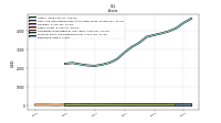 Derivative Assets